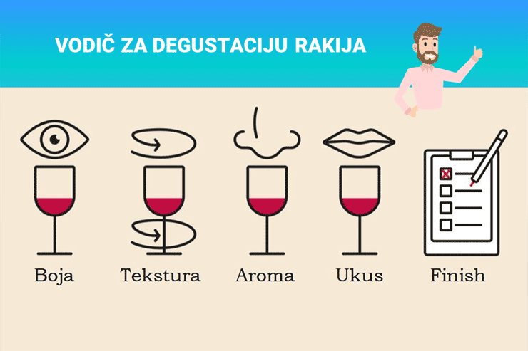 Vodič za degustaciju rakija